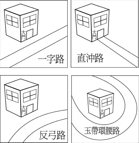 風水 道路